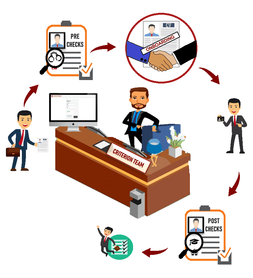 Outsourced Human Resource Services in Noida